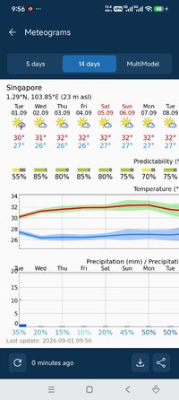 Screenshot_2026-09-01-09-56-50-050_com.meteoblue.droid.jpg