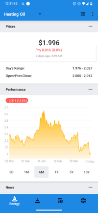 Screenshot_20250505-003145_Oil Prices.png