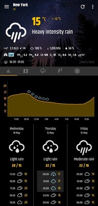 Screenshot_20250514_142143_Weather.jpg