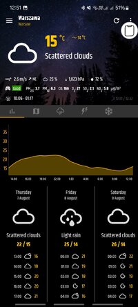 Screenshot_20250807_125134_Weather.jpg