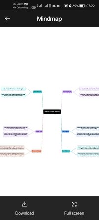 Screenshot_20260223_072226_com.godhitech.summarize.quiz.mindmap.jpg