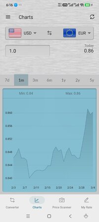 Screenshot_2026-03-05-18-16-09-503_com.digitalchemy.currencyconverter.jpg