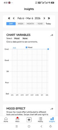 Screenshot_2026-03-06-16-51-59-287_com.robleridge.Moodfit.jpg