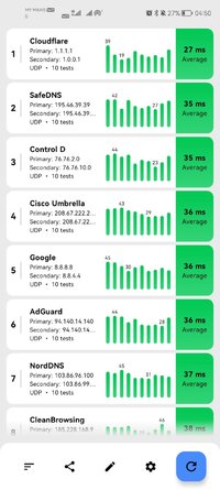 Screenshot_20260507_045044_com.catinthebox.dnsspeedtest.jpg