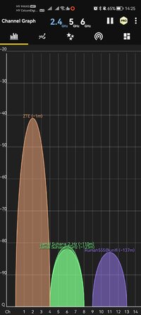 Screenshot_20260514_142545_abdelrahman.wifianalyzerpro.jpg
